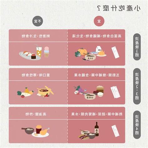 流產 吃什麼